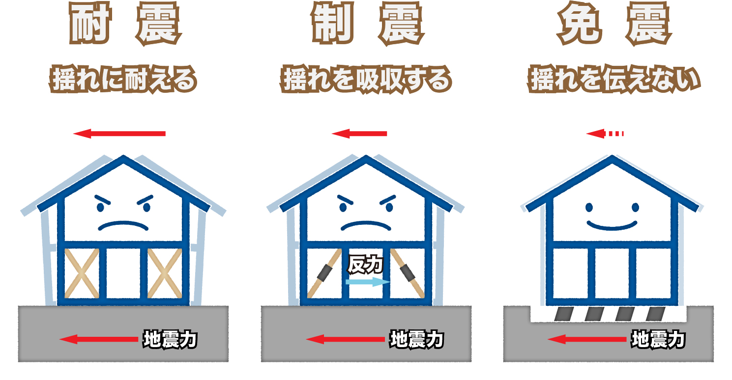 耐震・制震・免震 3つの地震対策について